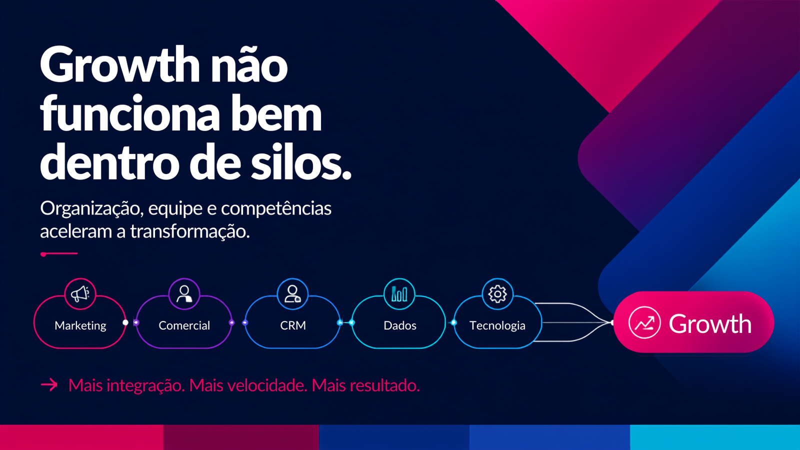 Growth não funciona bem dentro de silos.
