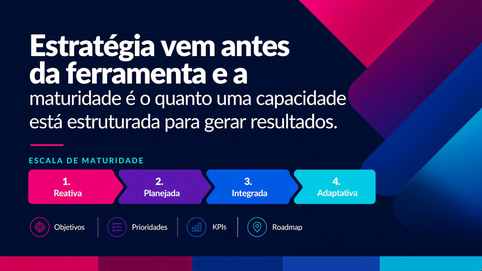 TRANSFORMAÇÃO DIGITAL NÍVEIS DE MATURIDADE