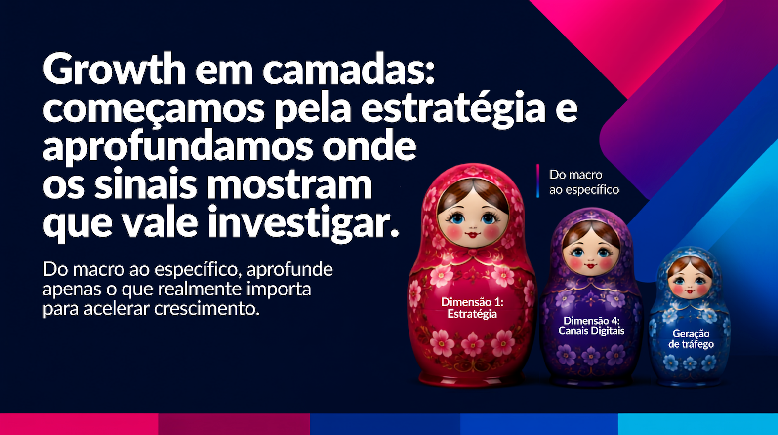 Growth Marketing